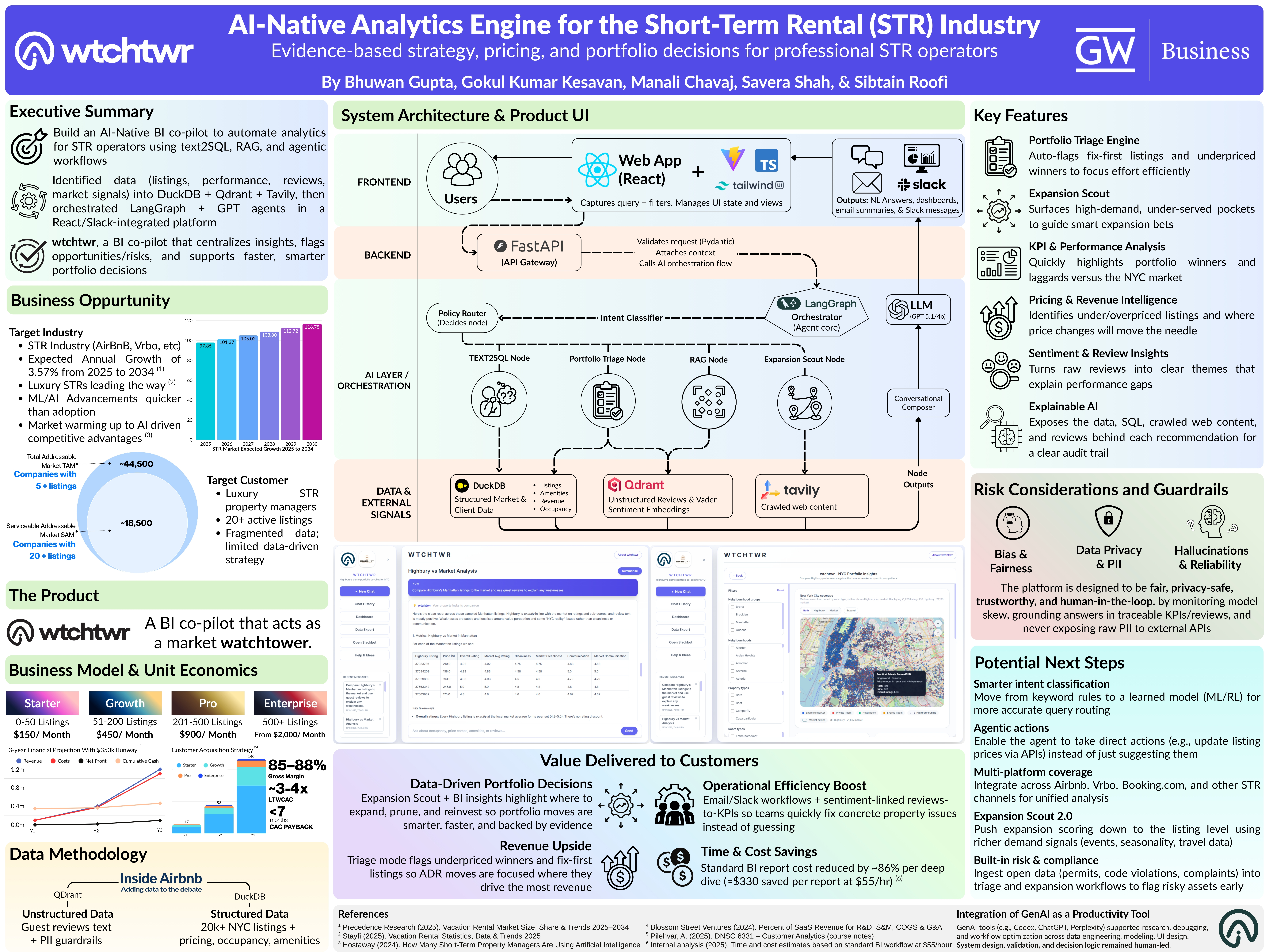 wtchtwr visualization 1